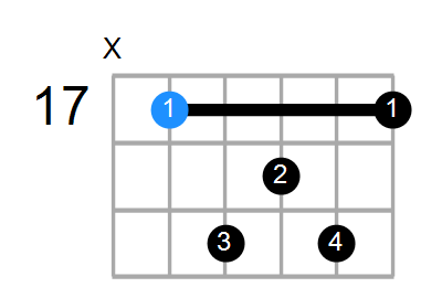 Dmaj7 Chord